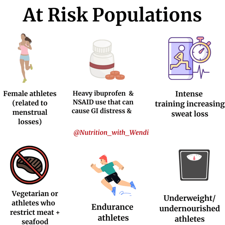 Iron Deficiency Fast Facts You Need to Know Nutrition with Wendi